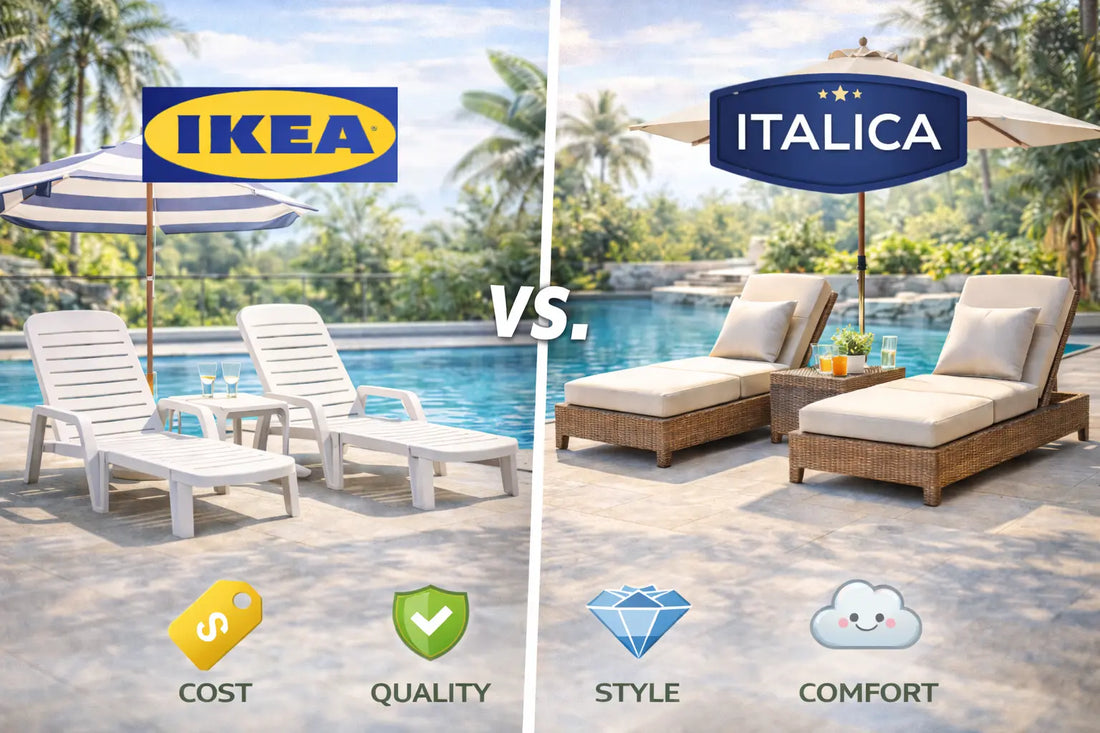 IKEA vs. Premium Brands